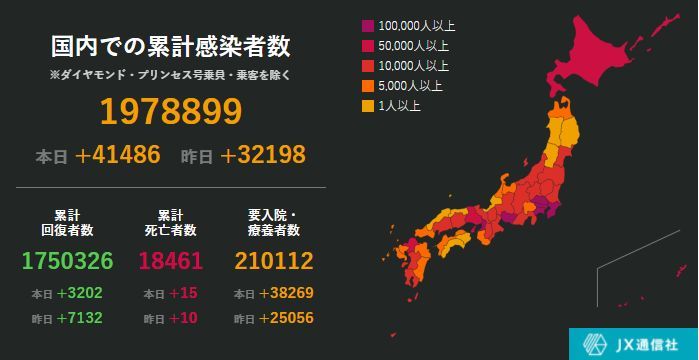 1日でさらに1万人増加_c0025115_21101874.jpg