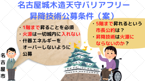 名古屋城木造復元　「昇降技術は火源にならないのか？」_d0011701_15432014.png