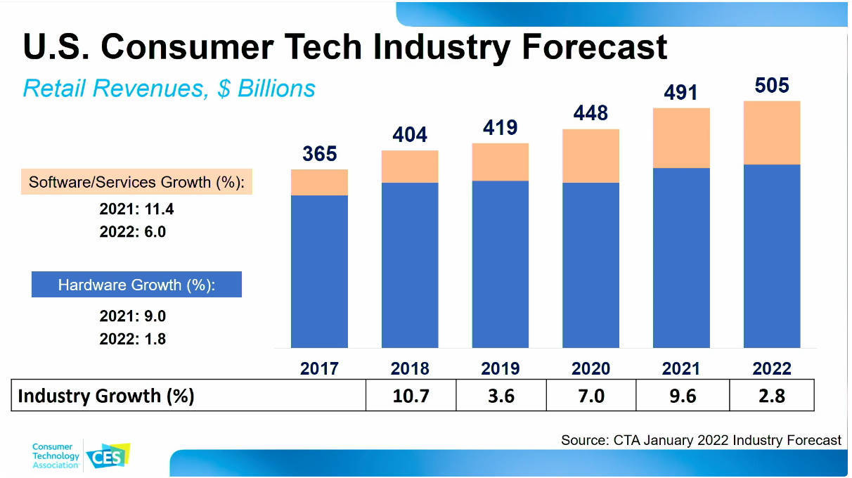 CES 2022 Tech Trends to Watch（テクノロジーのトレンド）その１『好材料』_b0007805_06065302.jpg