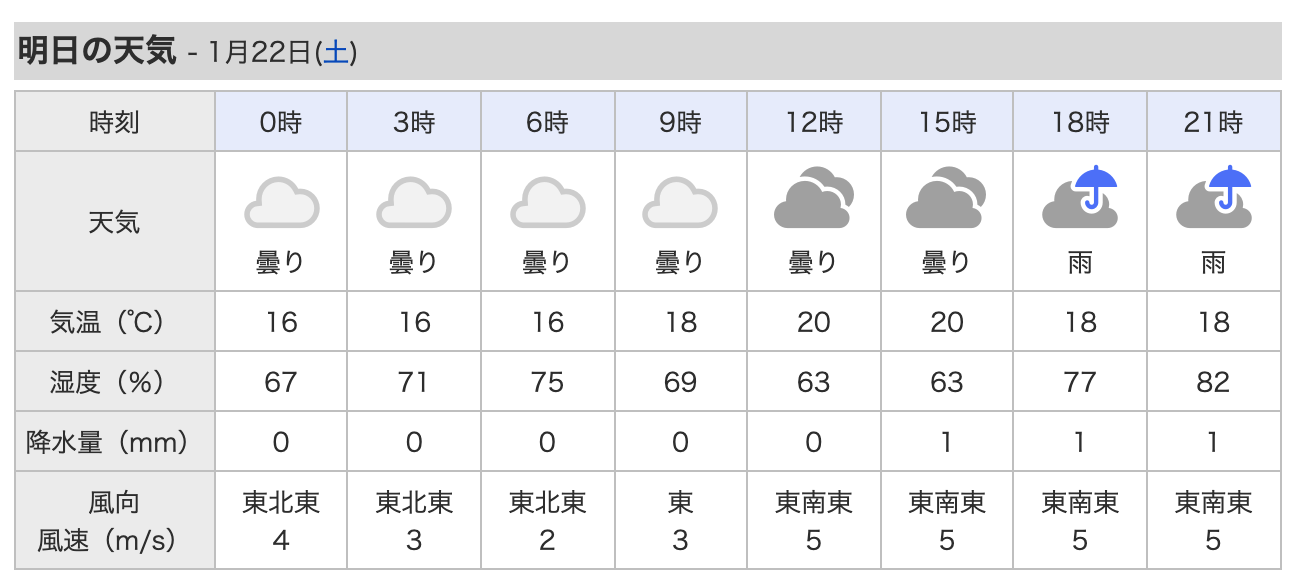 明日、土曜日は東寄りの風 5m/s。お昼過ぎから小雨の予報です。_c0098020_19032258.png