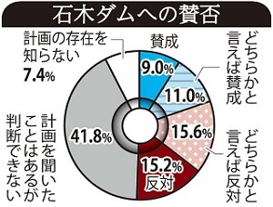 ２月、長崎県知事選挙。「石木ダム」は争点に？_f0197754_15053070.jpg