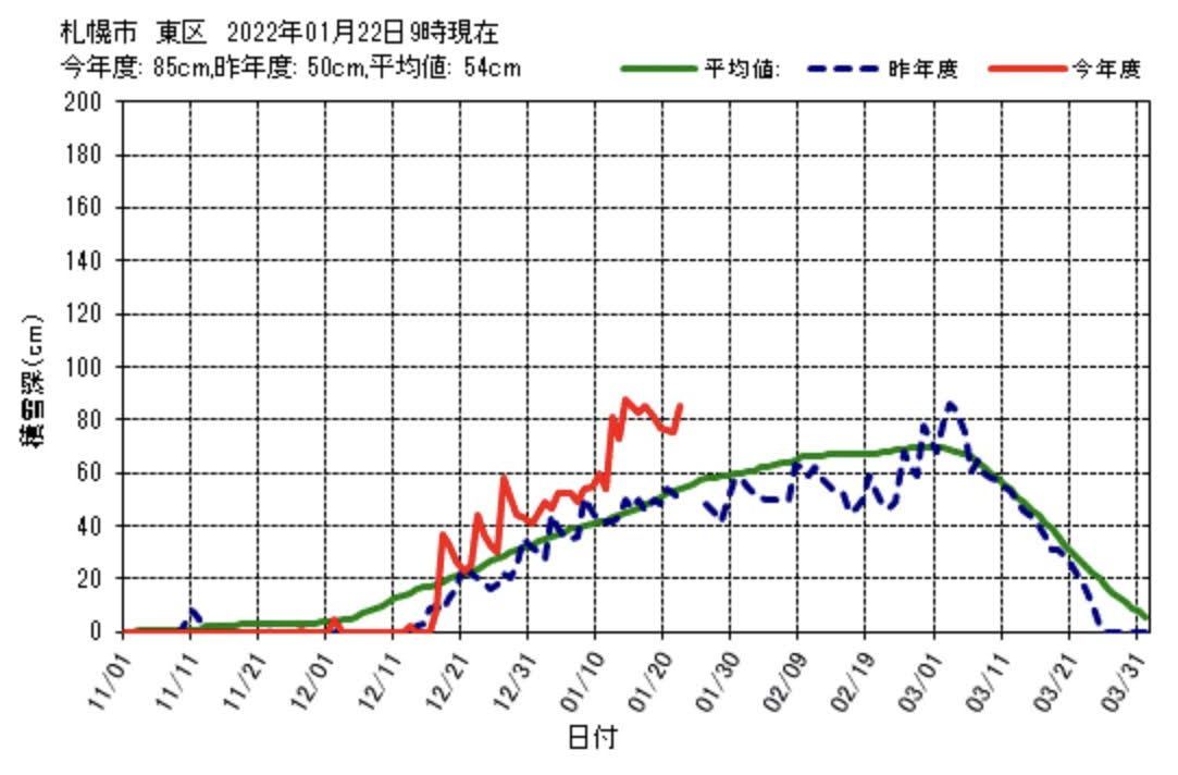 今日は除雪3回_c0025115_22462337.jpg