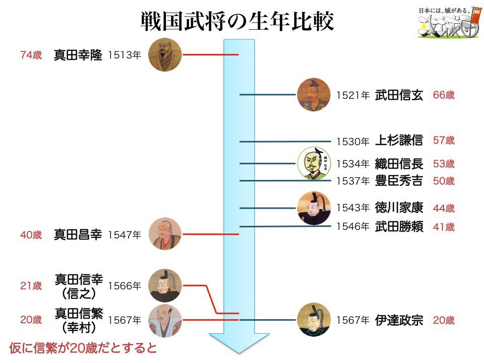 徳川家康 &織田信長&隻眼の竜&兵馬地獄旅&武田信玄&伊達政宗&豊臣秀吉 徳川家康 &織田信長&隻眼の竜&兵馬地獄旅&武田信玄