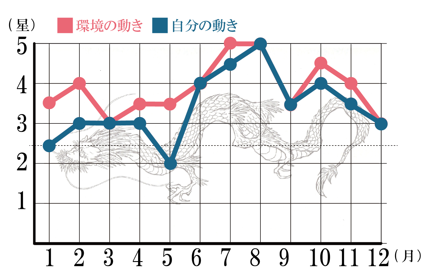 令和四年 九星気学福運歴 四緑木星編 ラッキーストーンの想い