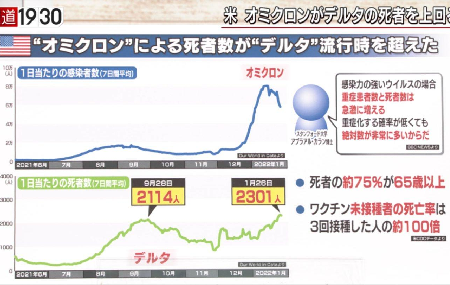 「インフルエンザと同じ」のウソ – 死屍累々と座視等閑の2月_c0315619_15410926.png