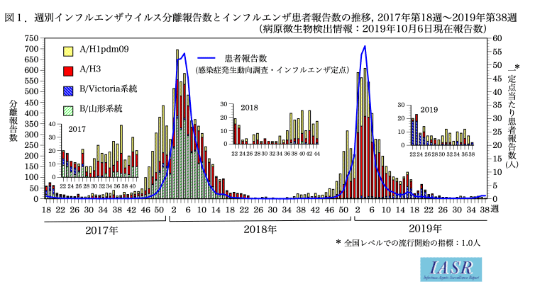 【茶番】マスゴミの情報操作に負けるな！→俺「オミクロンはインフルの屁にもならなかった！」_a0386130_10133826.gif