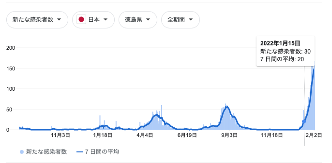 【茶番】マスゴミの情報操作に負けるな！→俺「オミクロンはインフルの屁にもならなかった！」_a0386130_10201298.png