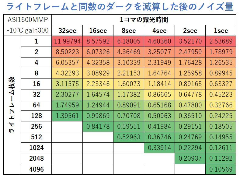 露光とゲインとノイズについての検証ごっこ_f0346040_16044352.jpg