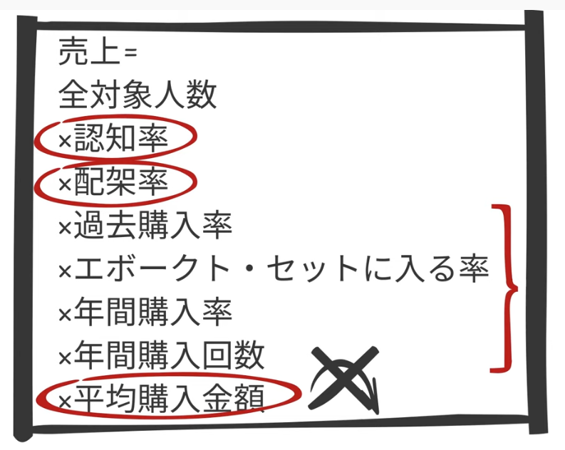 読書メモ：『確率思考の戦略論 USJでも実証された数学