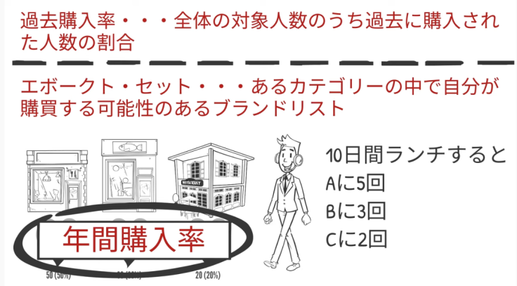 読書メモ：『確率思考の戦略論 USJでも実証された数学