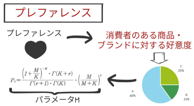 森岡毅 確率思考の戦略論 USJでも実証された数学マーケティング