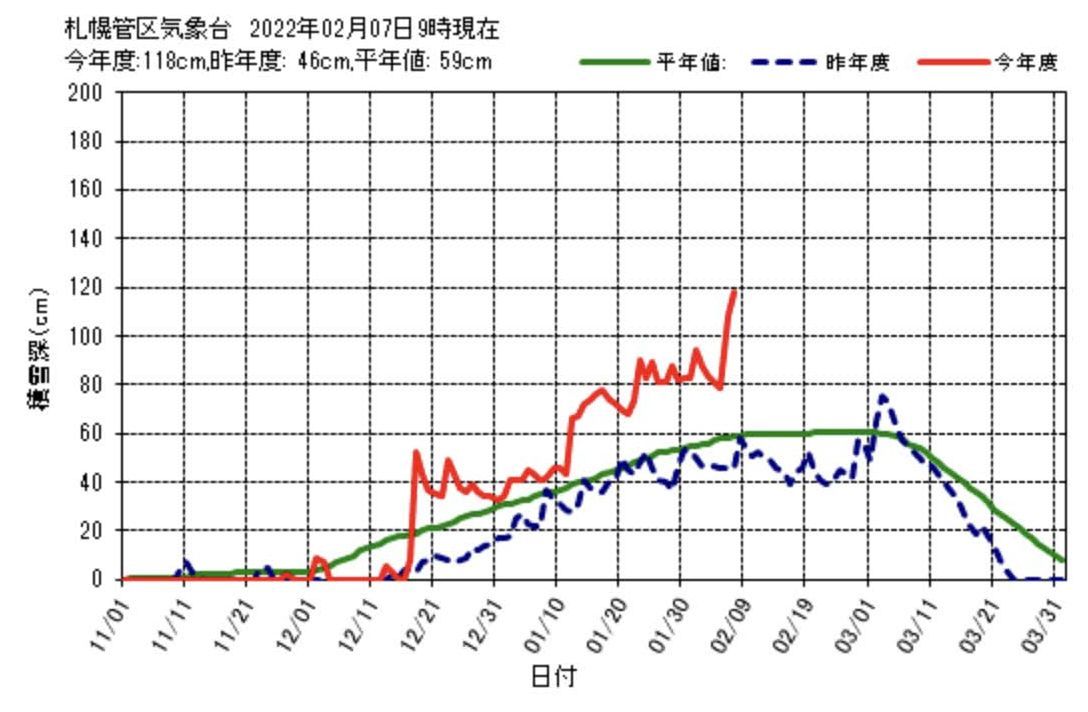 札幌は被災地状態_c0025115_21240506.jpg