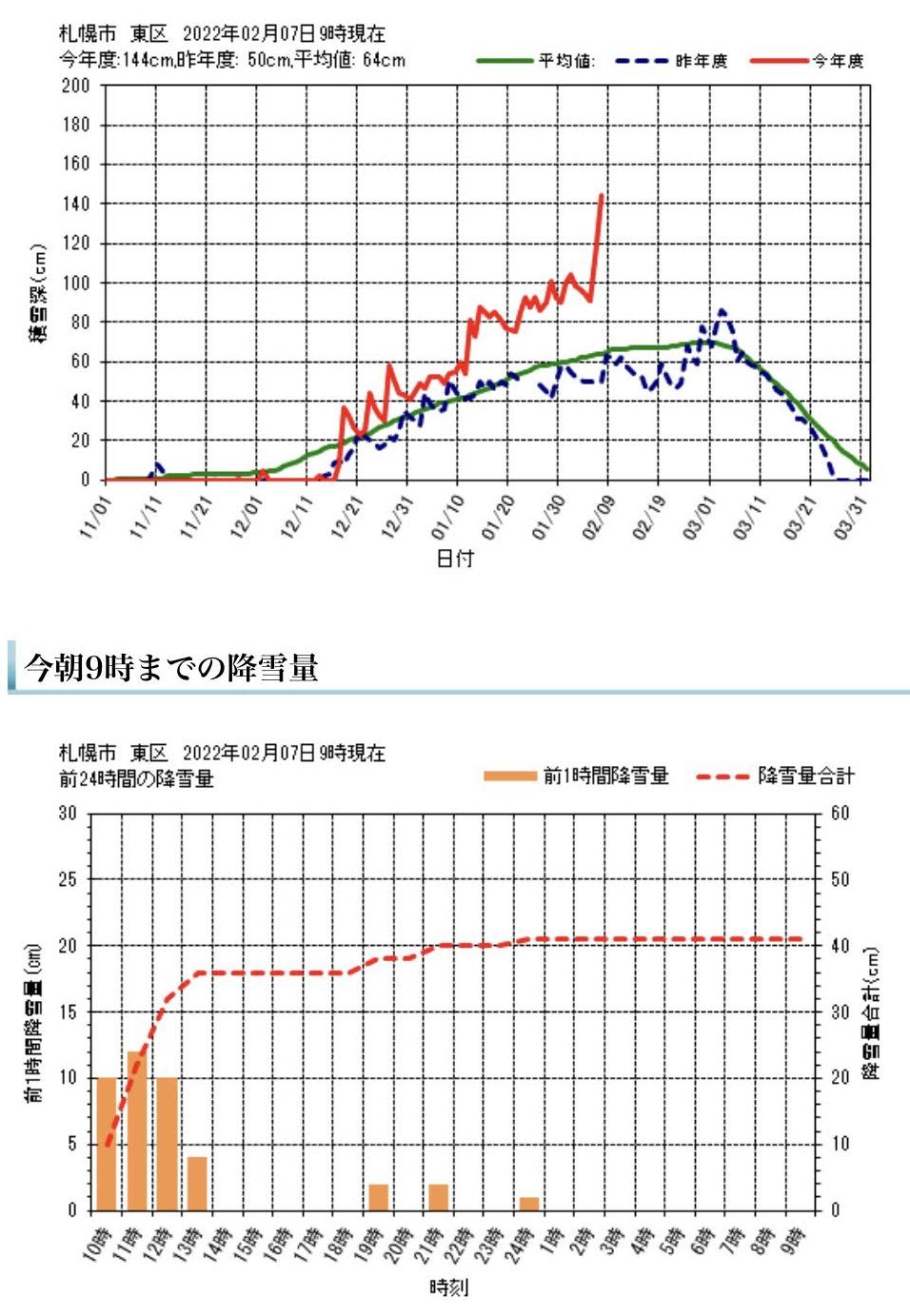 札幌は被災地状態_c0025115_21261026.jpg