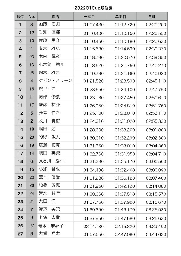 The 9th おいらが１番CUP ご参加ありがとうございました。　_d0198793_10044655.jpg