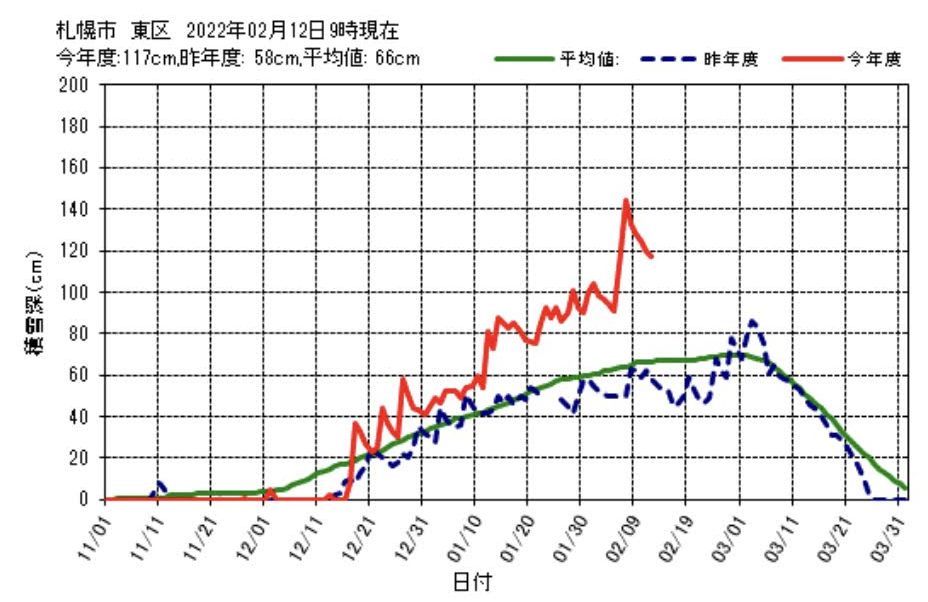 雪が来るか_c0025115_22241147.jpg