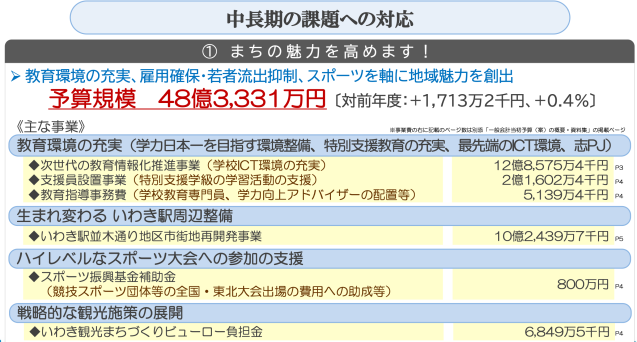 令和４年度当初予算（案）のポイント_e0068696_10315813.png
