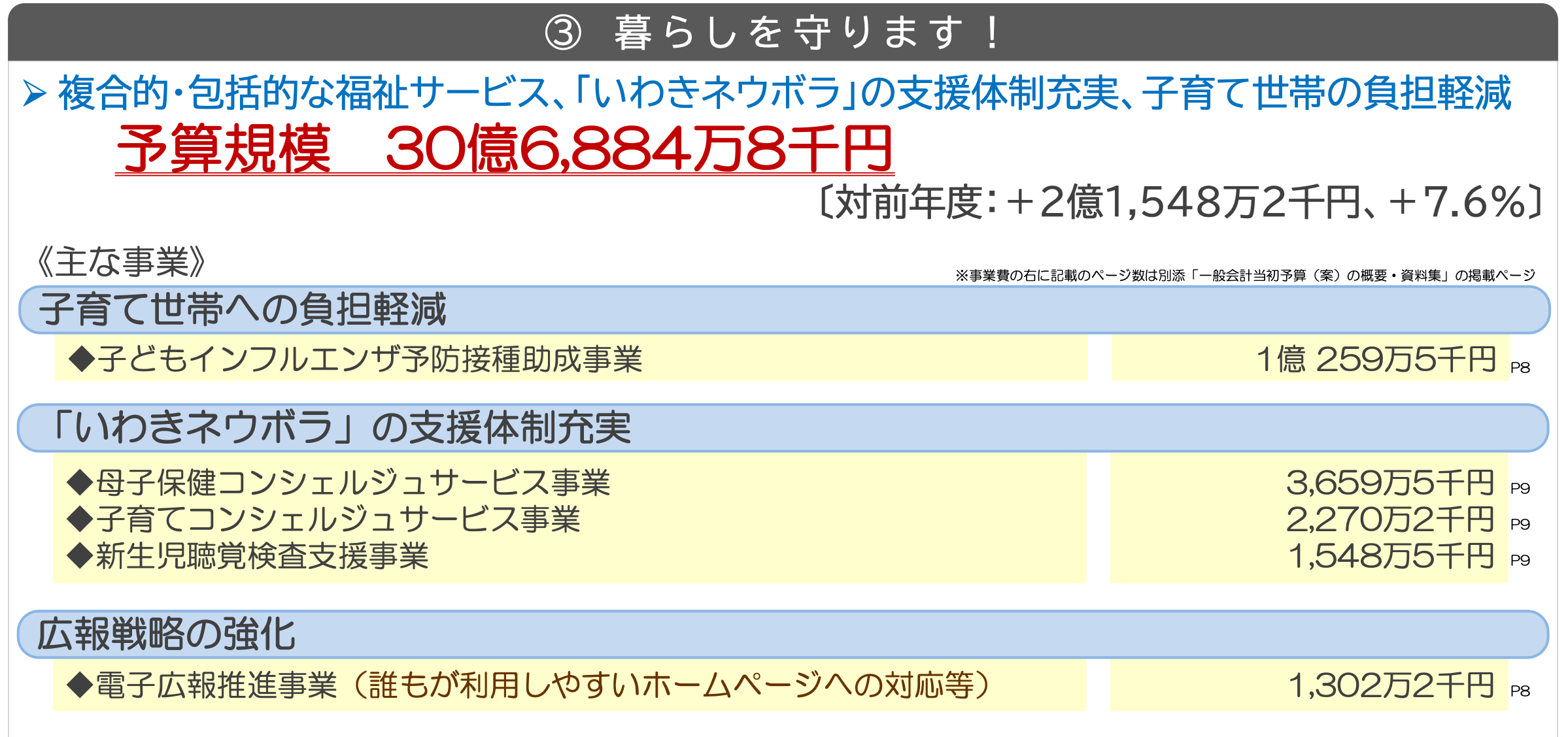 令和４年度当初予算（案）のポイント_e0068696_10322333.png