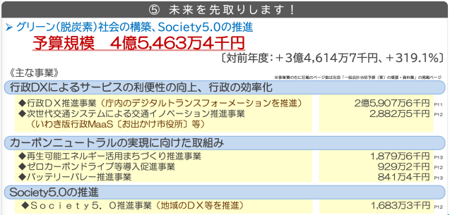 令和４年度当初予算（案）のポイント_e0068696_10324653.png