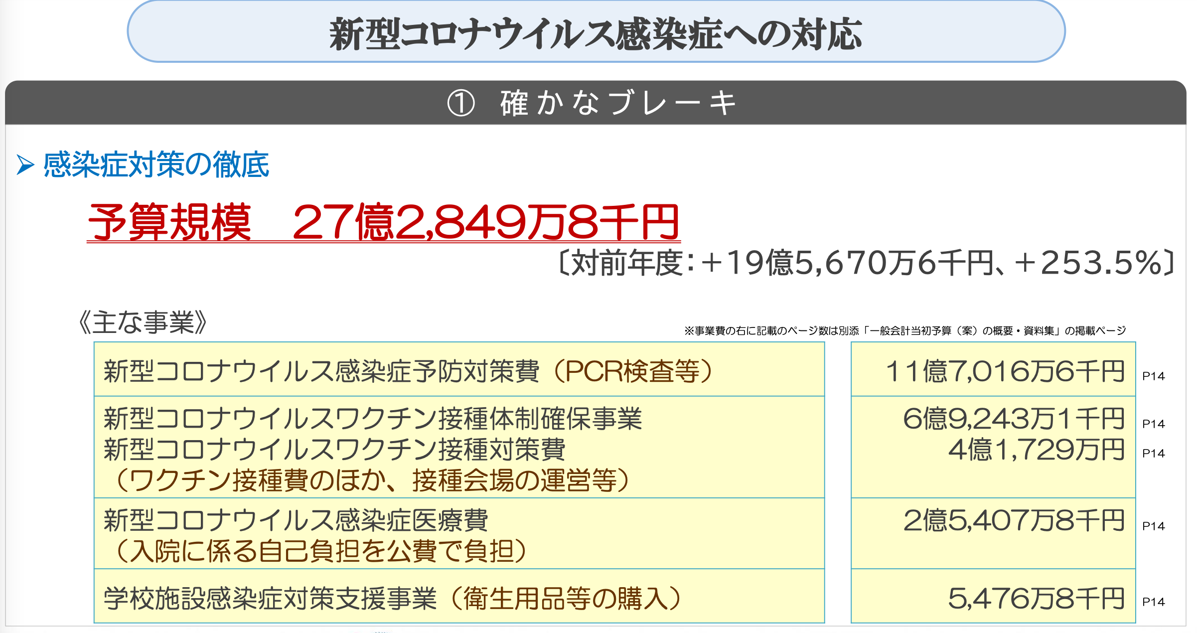 令和４年度当初予算（案）のポイント_e0068696_10325996.png