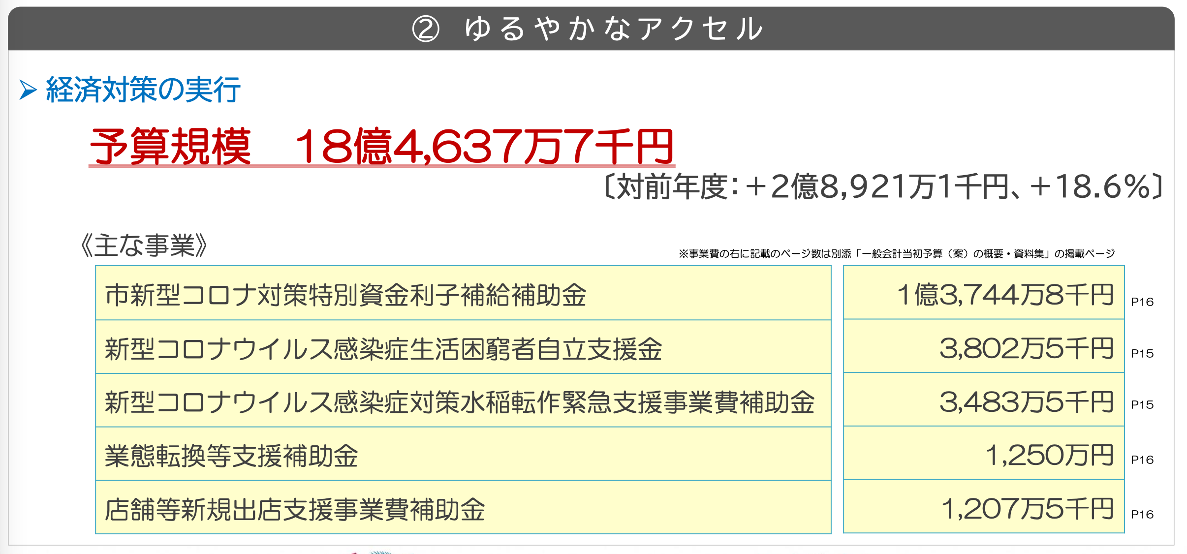 令和４年度当初予算（案）のポイント_e0068696_10330795.png
