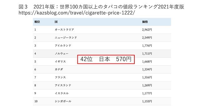 タバコラム144. 禁煙の日にひとこと（126）〜たばこと税金について〜_d0128520_15483201.jpg