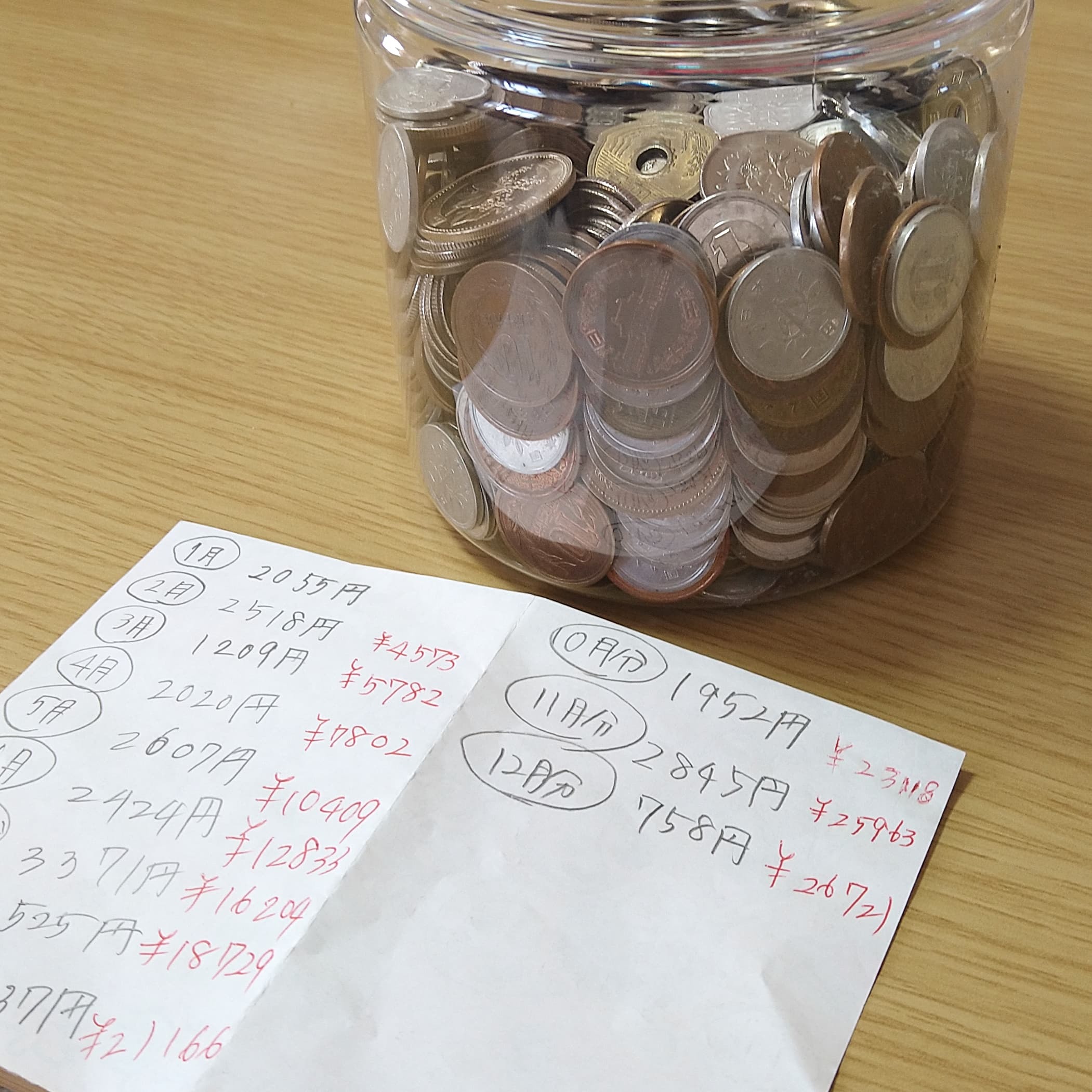 21年の小銭貯金 私の暮らし 私のおうち 2 21年の小銭貯金 私の暮らし 私のおうち 2