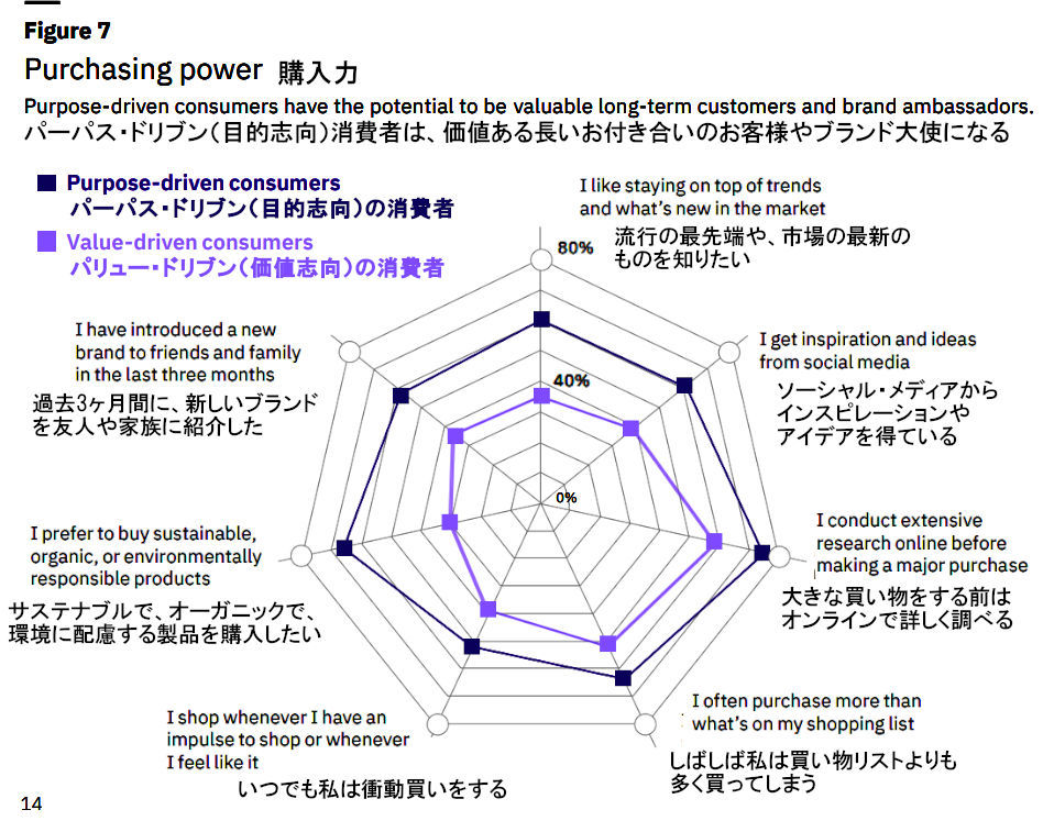 IBM調査レポート「消費者は全てが欲しい」、“Consumers want it all”_b0007805_01202418.jpg