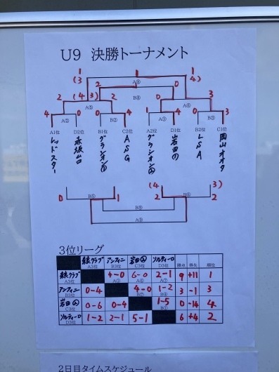第1回牛じゃんカップU9 準優勝_c0242478_14535217.jpeg