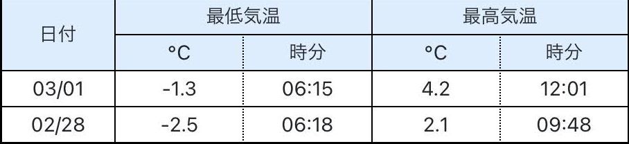 3月になりました_c0025115_21580899.jpg