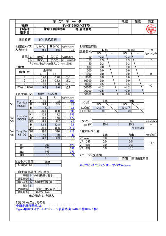 続 SV-S1616D/KT170 最強バージョン_b0350085_21543735.jpg