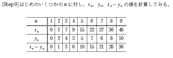 京都大学理系2022年第6問 : T氏の数学日記 京都大学理系2022年第6問 : T氏の数学日記
