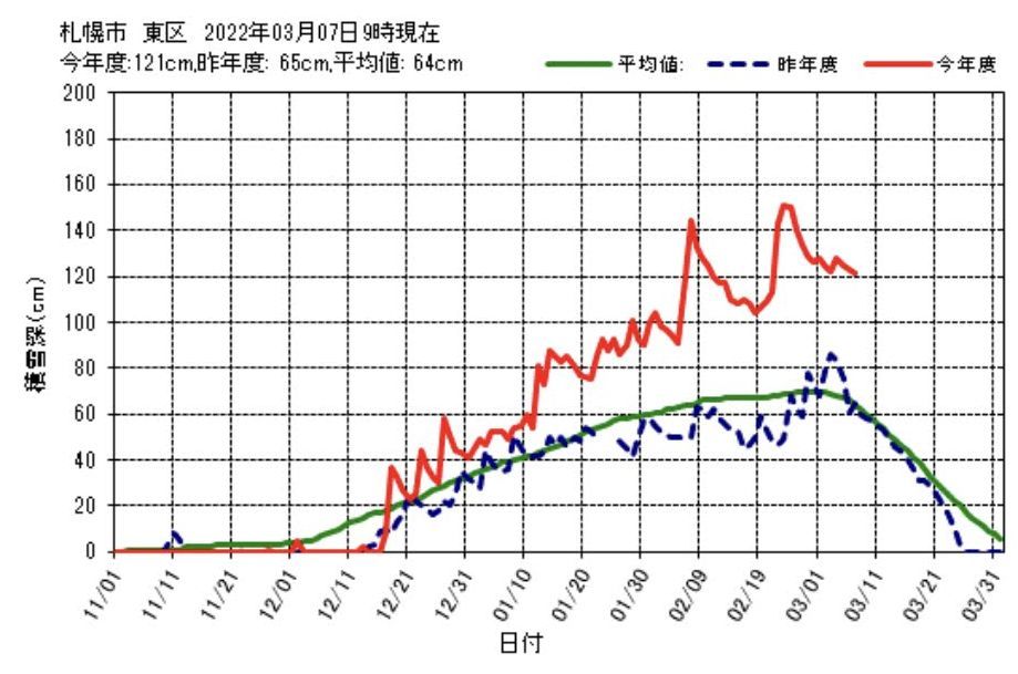いよいよ春が始まった_c0025115_22391619.jpg
