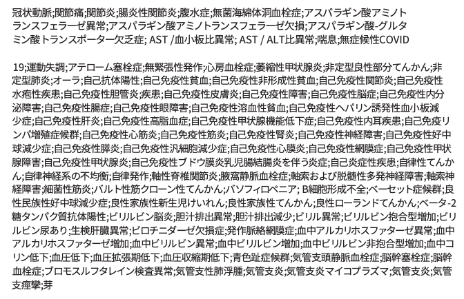 【バイオコンスピラシー】ファイザーmRNAワクチンの副作用一覧→俺「新型コロナワクチンはパンドラの壺だった！」_b0418694_09013375.png