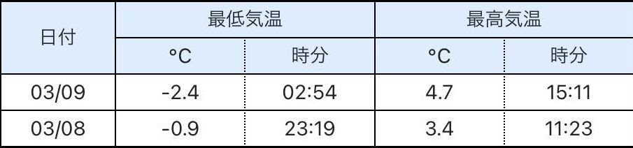 そろそろ本格的な春を感じる_c0025115_22185264.jpg