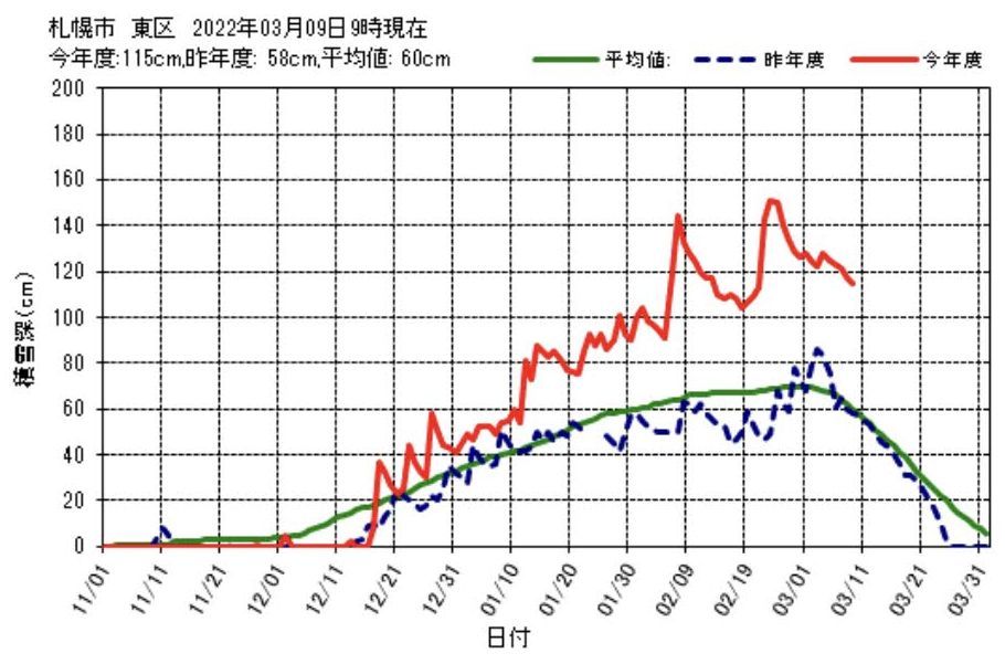 そろそろ本格的な春を感じる_c0025115_22205610.jpg