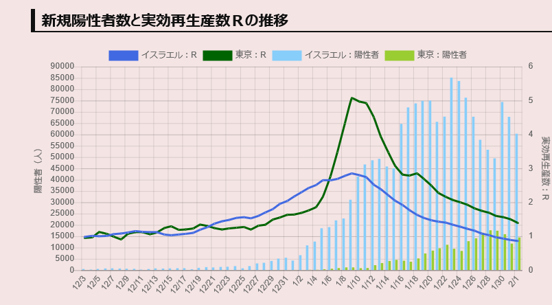 4回目接種検討 接種者の対策は?_a0053579_08124746.png