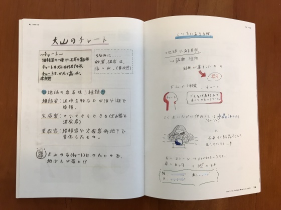 『こども風土記』Zine が出来上がりました。_e0382901_12251886.jpg