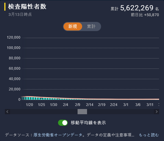 2回接種で3倍罹りやすくなる_a0053579_16563574.png