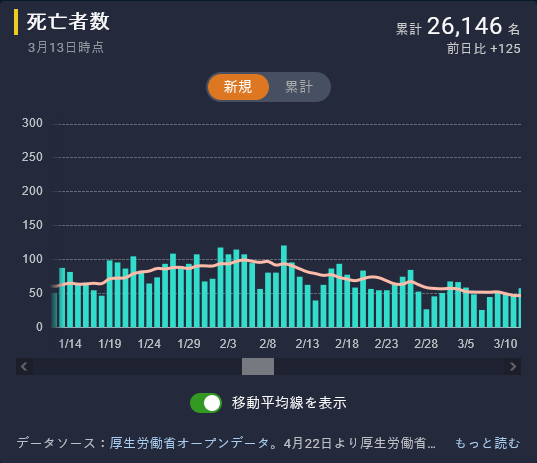 2回接種で3倍罹りやすくなる_a0053579_16564098.png