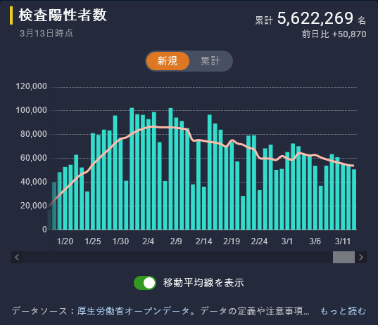 2回接種で3倍罹りやすくなる_a0053579_16593304.png