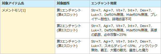 2022年3月の新装備_d0330183_19015865.png