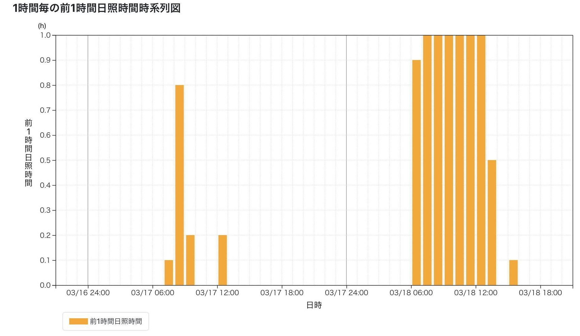 嵐の前の寒いけれども穏やかな一日_c0025115_22061035.jpg