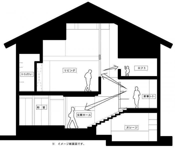 ロフトの活用方法〝二世帯住宅〟_d0082356_09384124.jpg
