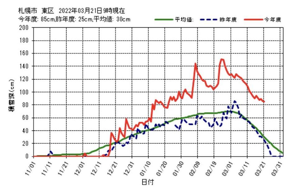 朝から刃傷沙汰_c0025115_21021554.jpg