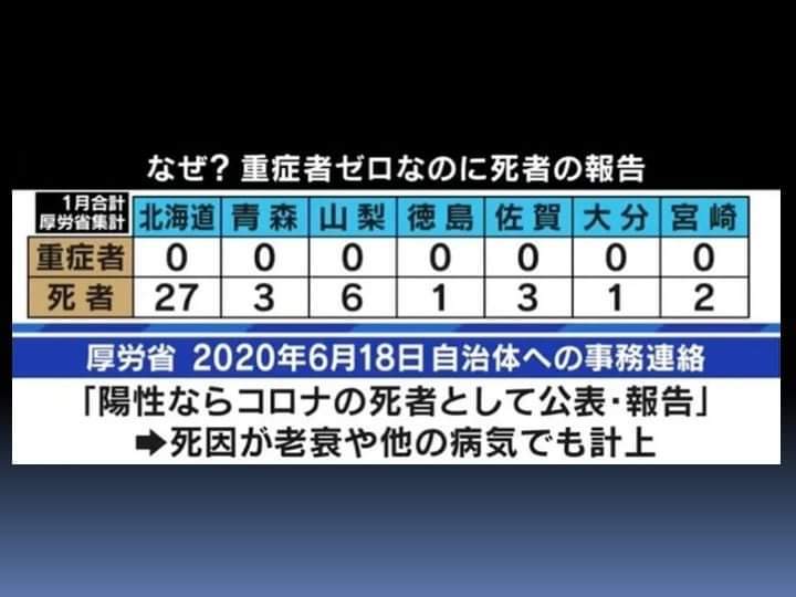 英米・死因の4分の1が、コロナが主因ではなかった_a0053579_12571185.jpg
