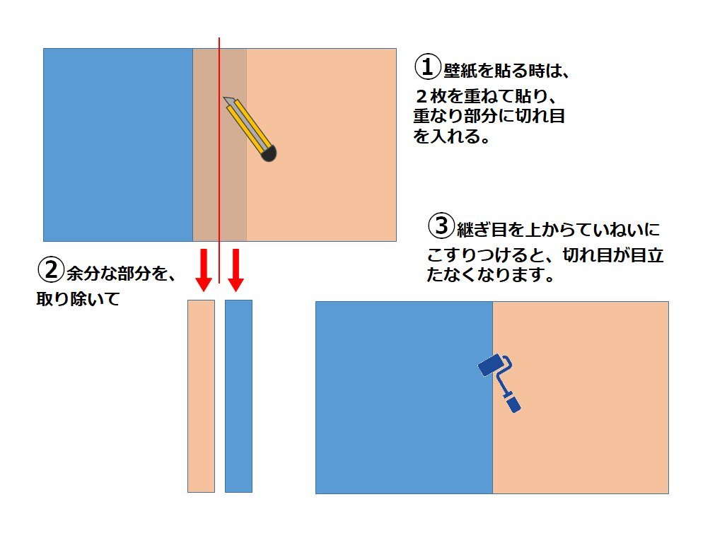 壁紙の貼り方は、いろいろ応用できると思います。_e0279055_21070739.jpg