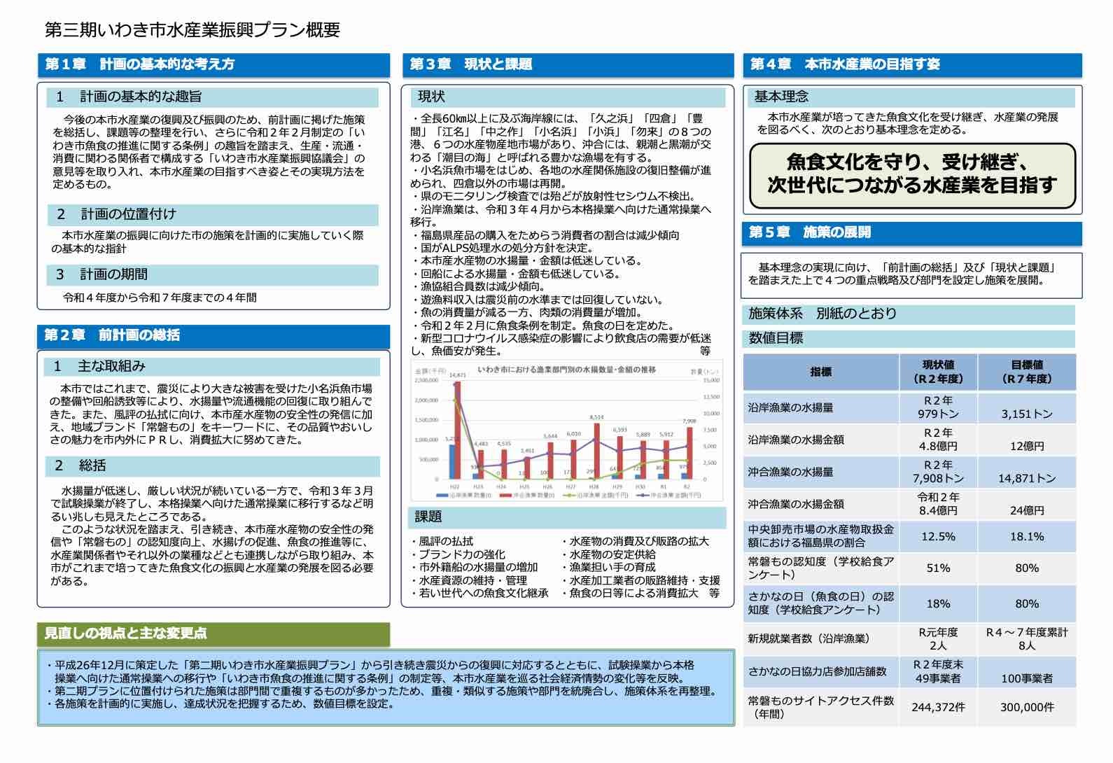 いわき市の水産業振興プラン（第三期）_e0068696_16574570.jpg