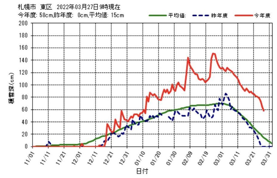 今年一番の暖かさ_c0025115_21172110.jpg