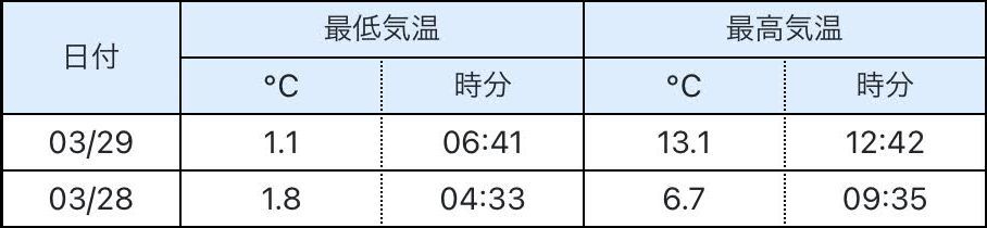 今年一番の暖かさアゲイン_c0025115_21321016.jpg