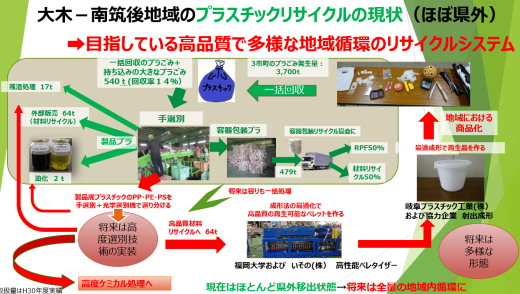 バケツに結実　プラスチックリサイクル・ループの3年目　_e0126128_23163849.png
